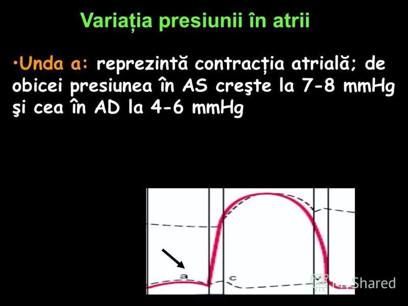 Variaţia presiunii în atrii Unda a: reprezintă contracţia atrială; de obicei presiunea în AS creşte la 7-8 mmHg şi cea în AD la 4-6 mmHg