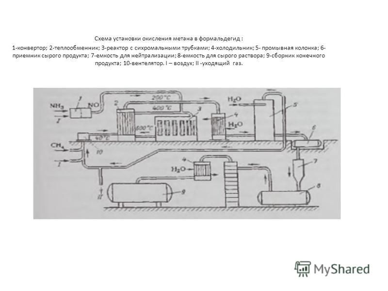 Схема установки окисления метана в формальдегид : 1-конвертор; 2-теплообменник; 3-реактор с сихромальными трубками; 4-холодильник; 5- промывная колонка; 6- приемник сырого продукта; 7-емкость для нейтрализации; 8-емкость для сырого раствора; 9-сборни