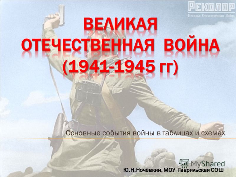 Всё что связано с войной Всё что связано с войной