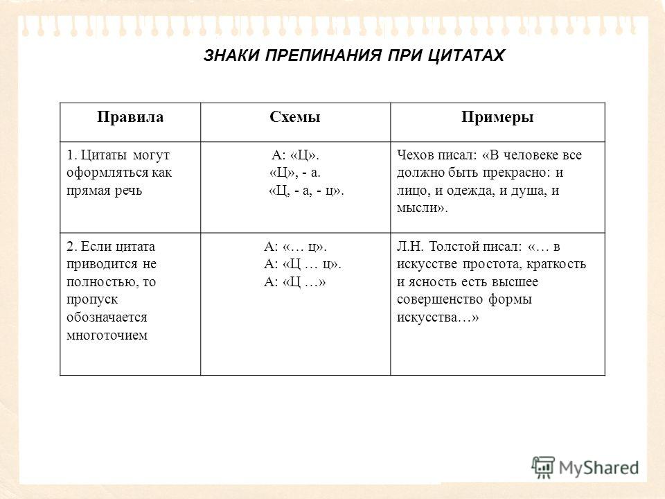 Как говорил цитата знаки препинания Как говорил цитата знаки препинания
