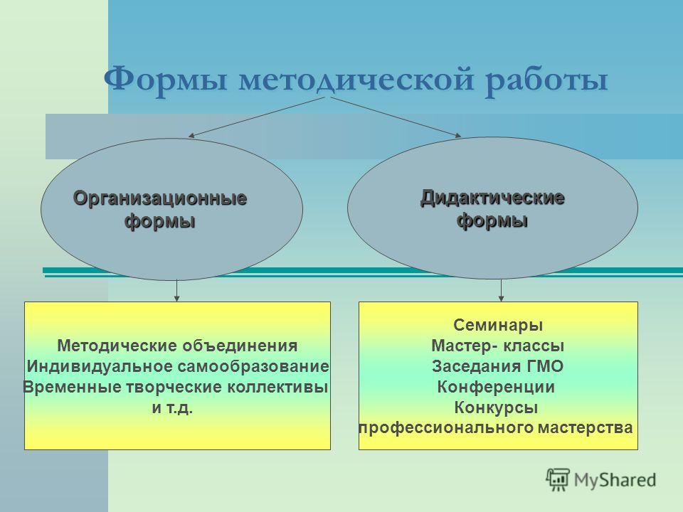 Конкурсы профессионального мастерства обучающихся Конкурсы профессионального мастерства обучающихся