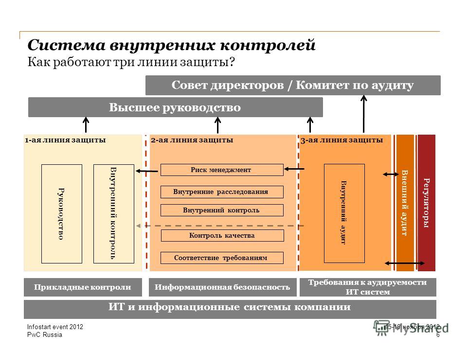 Как Бесплатно Скачать С Infostart Как Бесплатно Скачать С Infostart
