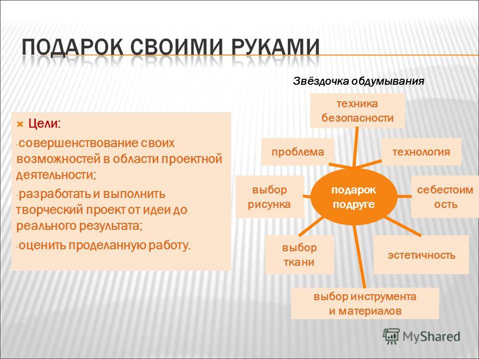 Творческий проект по технологии на тему вышивка Творческий проект по технологии на тему вышивка