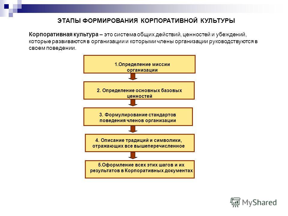 Ваши Слабые Стороны в Резюме примеры