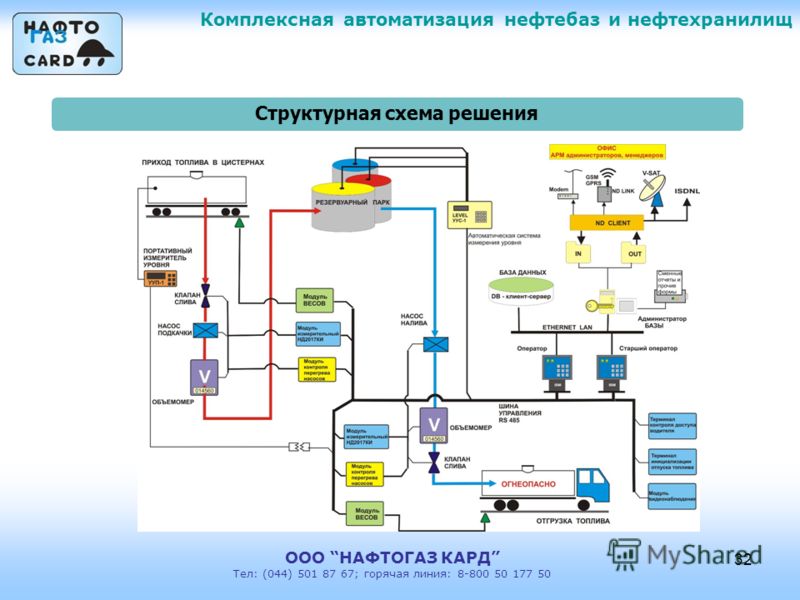 Бисероплетение бесплатно деревья Бисероплетение бесплатно деревья