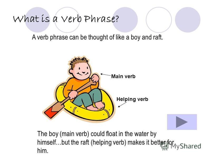 What is a Verb Phrase? A verb phrase consists of two things: 1. The main verb 2. A helping verb Example: The brown cow is jumping over the rusty fence. Main verb Helping verb