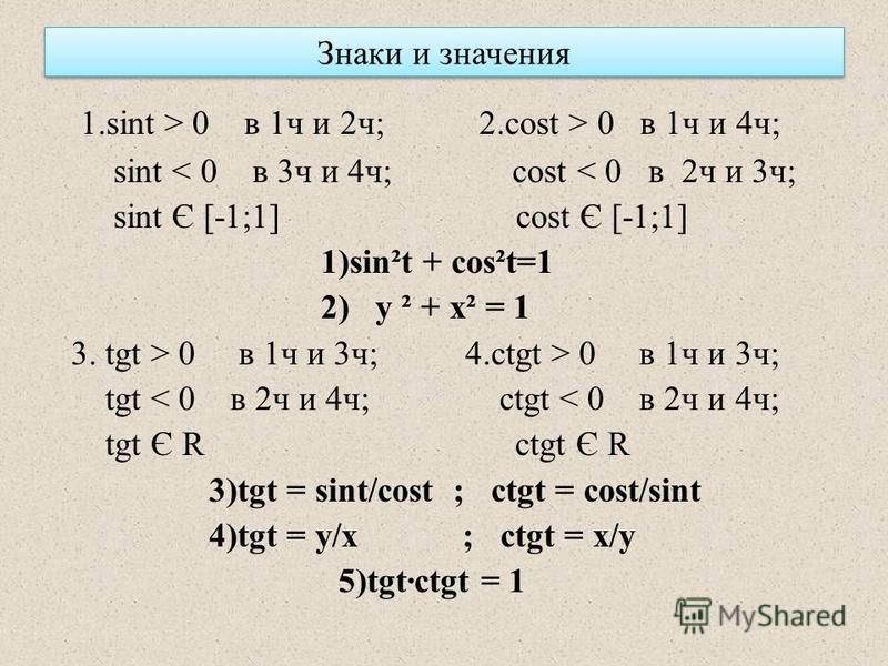 Знаки и значения 1. sint > 0 в 1 ч и 2 ч; 2. cost > 0 в 1 ч и 4 ч; sint < 0 в 3 ч и 4 ч; cost < 0 в 2 ч и 3 ч; sint Є [-1;1] cost Є [-1;1] 1)sin²t + cos²t=1 2) y ² + x² = 1 3. tgt > 0 в 1 ч и 3 ч; 4. сtgt > 0 в 1 ч и 3 ч; tgt < 0 в 2 ч и 4 ч; сtgt < 