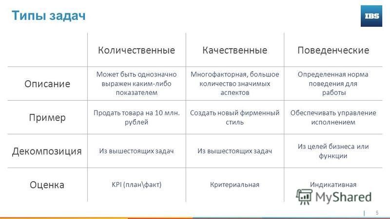 Памятки по решению задач для начальной школы #математика 2023 3 а класс МОАУ СОШ