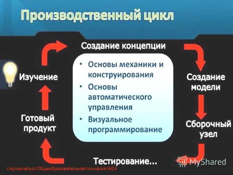 © Пашкин И.А. г.Архангельск Общеобразовательная гимназия 24