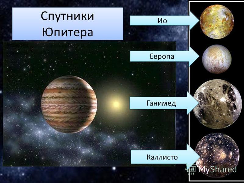Спутники Юпитера Ио Европа Ганимед Каллисто