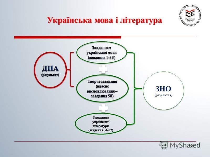 Українська мова і література ЗНО (результат) 56