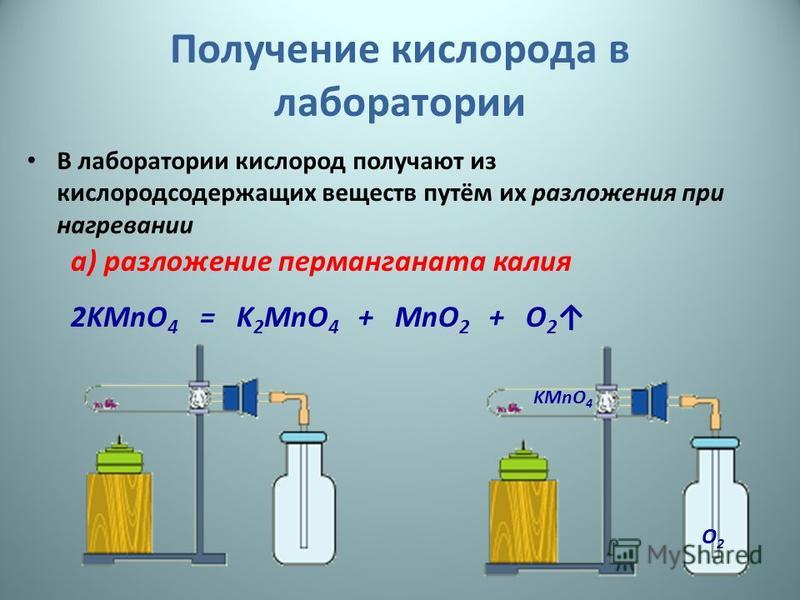 Получение кислорода в лаборатории В лаборатории кислород получают из кислородсодержащих веществ путём их разложения при нагревании а) разложение перманганата калия 2KMnO 4 = K 2 MnO 4 + MnO 2 + O 2 KMnO 4 O2O2