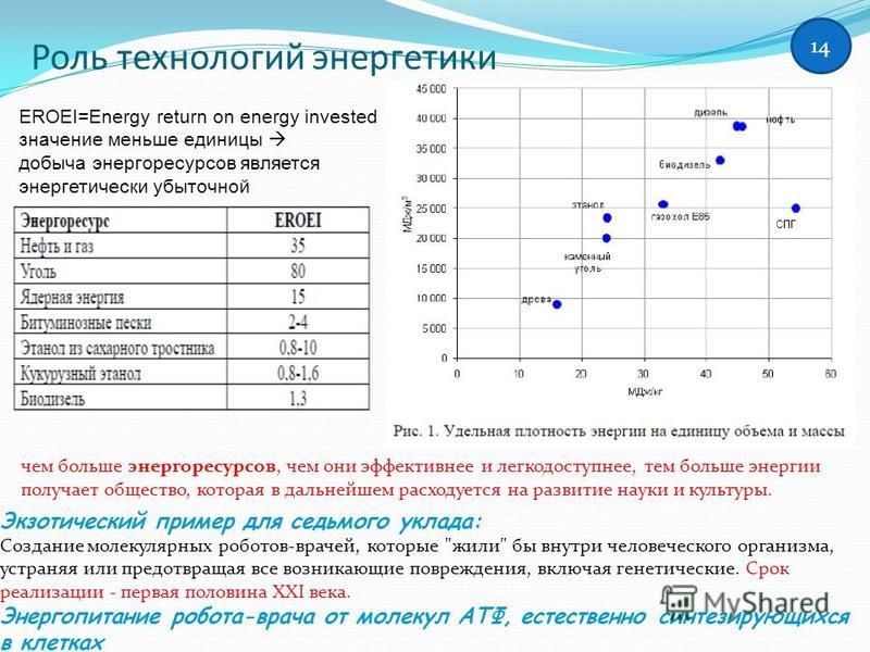 EROEI=Energy return on energy invested значение меньше единицы добыча энергоресурсов является энергетически убыточной чем больше энергоресурсов, чем они эффективнее и легкодоступное, тем больше энергии получает общество, которая в дальнейшем расходуе