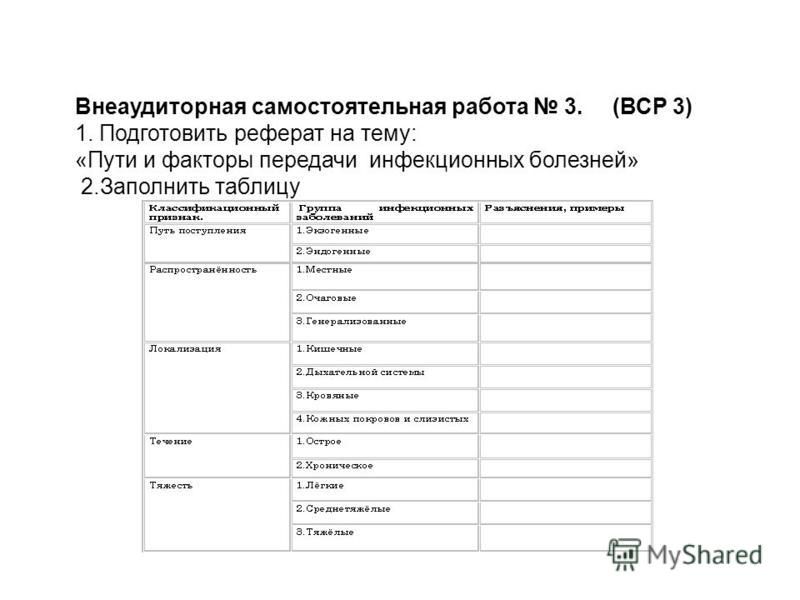 Реферат по теме Инфекции и беременность Реферат по теме Инфекции и беременность