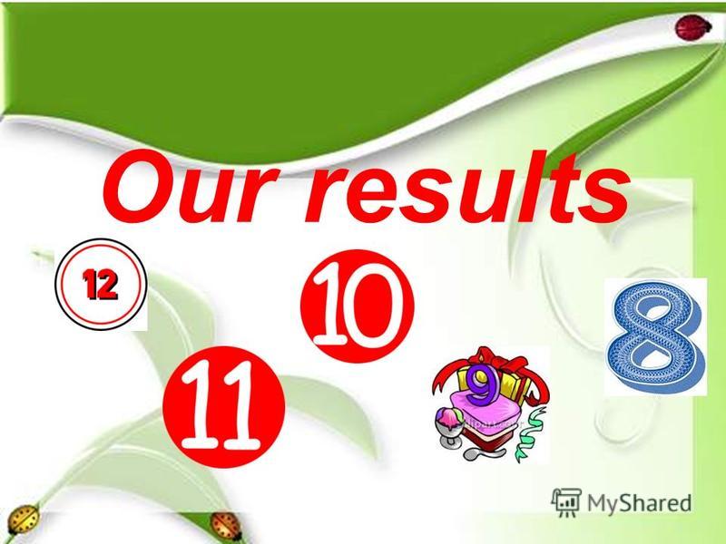 Our results