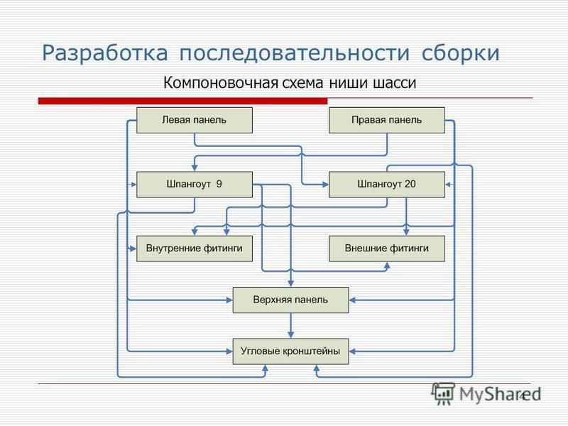 Презентация "БИЗНЕС-ПЛАНИРОВАНИЕ КАК ИНСТРУМЕНТ УПРАВЛЕНИЯ БИЗНЕСОМ" - скачать п