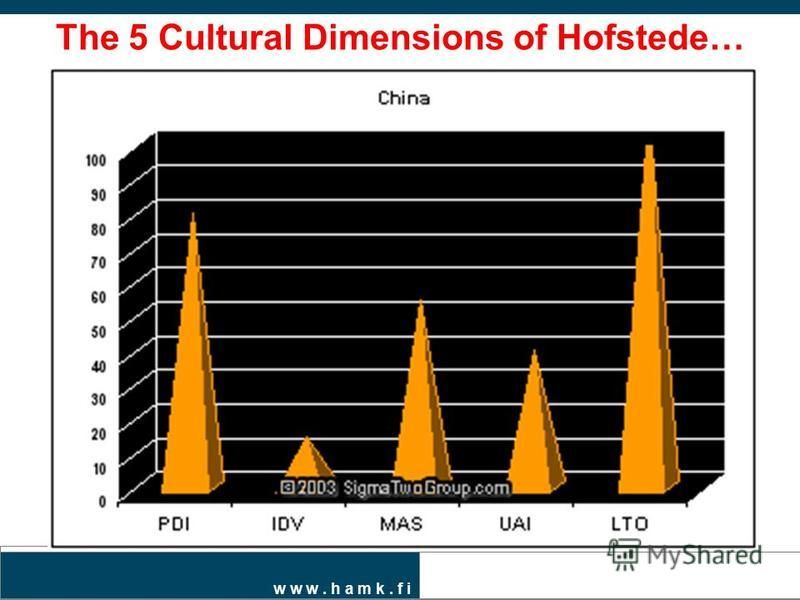 w w w. h a m k. f i The 5 Cultural Dimensions of Hofstede…