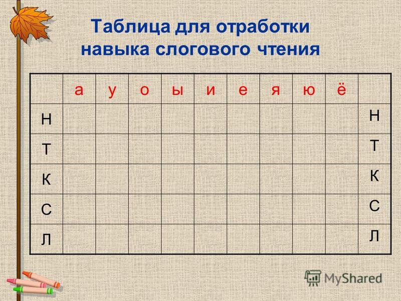Таблица для отработки навыка слогового чтения ауоыиеяюё Н Н Т Т К К С С Л Л