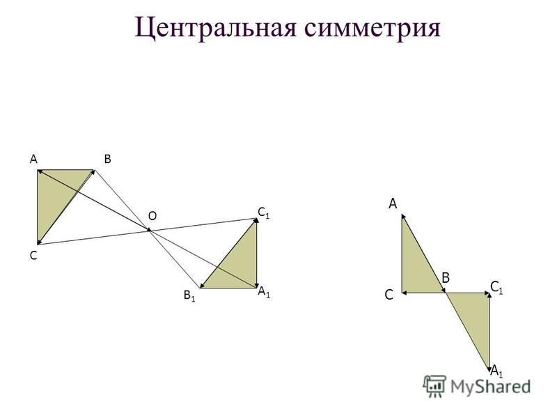 Центральная симметрия А В С А1А1 С1С1 АВ С О С1С1 А1А1 В1В1
