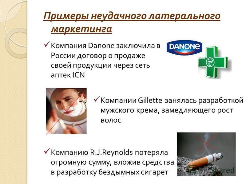Примеры неудачного латерального маркетинга Компания Danone заключила в России договор о продаже своей продукции через сеть аптек ICN Компанию R.J.Reynolds потеряла огромную сумму, вложив средства в разработку бездымных сигарет Компании Gillette занял