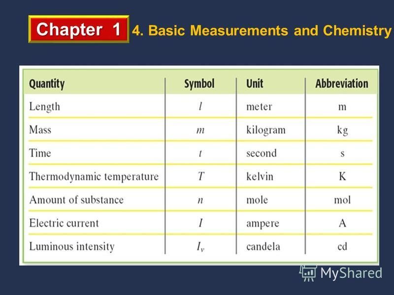 Chapter 1 4. Basic Measurements and Chemistry