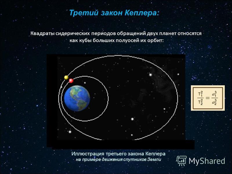 Квадраты сидерических периодов обращений двух планет относятся как кубы больших полуосей их орбит: Третий закон Кеплера: Иллюстрация третьего закона Кеплера на примере движения спутников Земли