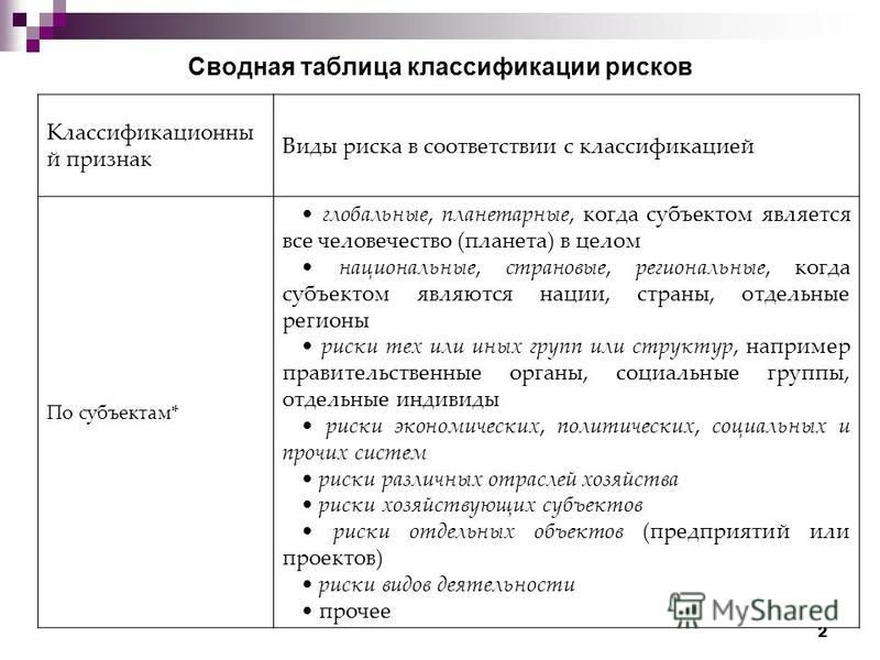 Количественный метод оценки риска реферат 665