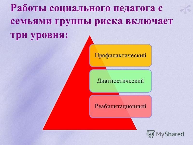 Проект работа с группой риска Работа социального педагога с семьей "группы риска" - Курсовые, контрольные, лаб