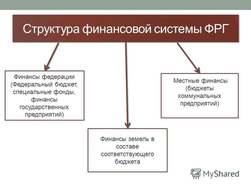 Реферат: Финансовая система РФ 6