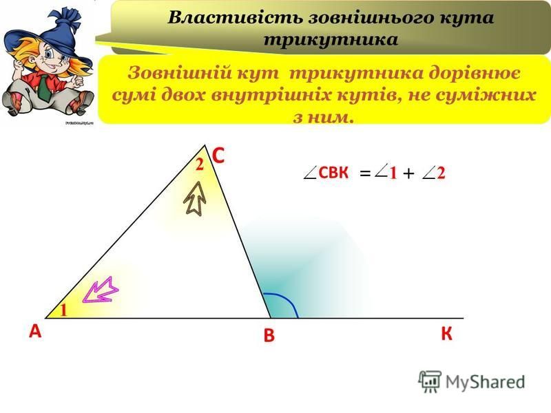 А В С К 1 2 СВК 21 =+ Властивість зовнішнього кута трикутника Зовнішній кут трикутника дорівнює сумі двох внутрішніх кутів, не суміжних з ним.