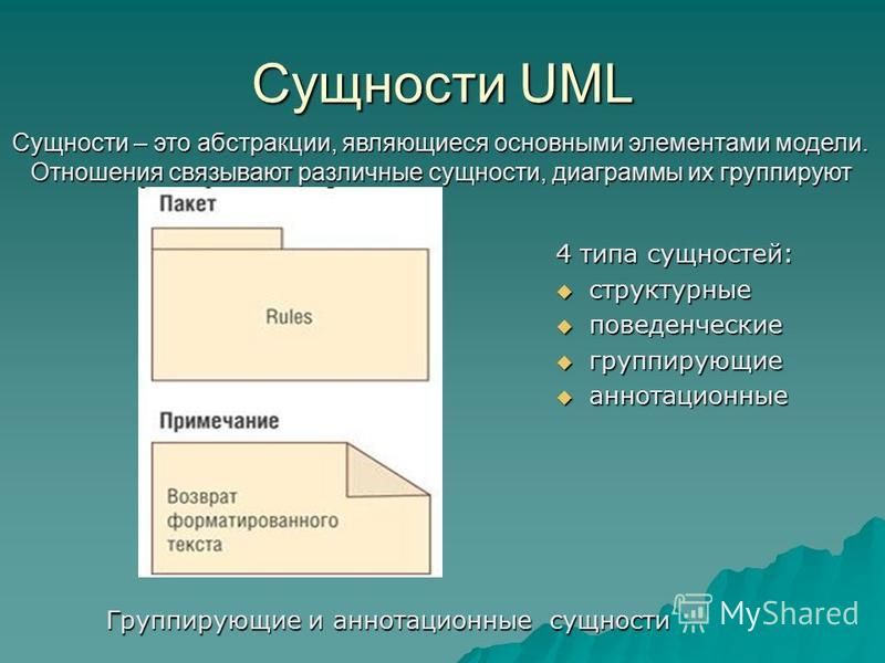Сущности UML 4 типа сущностей: структурные структурные поведенческие поведенческие группирующие группирующие аннотационные аннотационные Сущности – это абстракции, являющиеся основными элементами модели. Отношения связывают различные сущности, диагра
