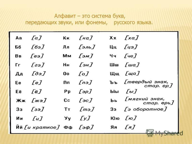 Алфавит – это система букв, передающих звуки, или фонемы, русского языка.