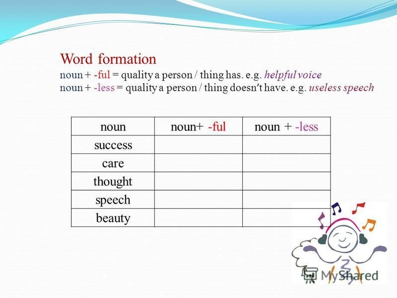 nounnoun+ -fulnoun + -less success care thought speech beauty Word formation noun + -ful = quality a person / thing has. e.g. helpful voice noun + -less = quality a person / thing doesn t have. e.g. useless speech
