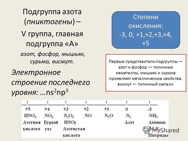 Охарактеризовать азот по плану