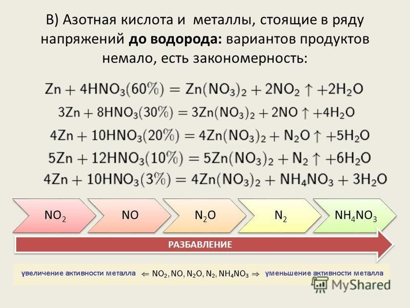 В) Азотная кислота и металлы, стоящие в ряду напряжений до водорода: вариантов продуктов немало, есть закономерность: NO2NON2ON2NH4NO3 РАЗБАВЛЕНИЕ