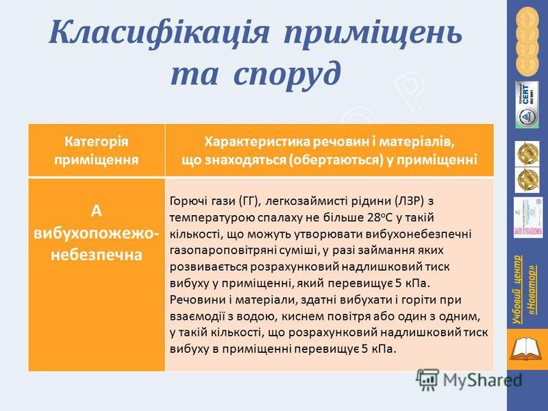 Реферат: Евакуація людей із будівель і приміщень Вимоги до евакуаційних виходів