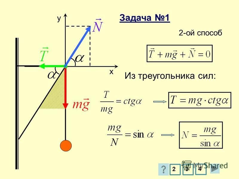 23 4 Из треугольника сил: 2-ой способ y х