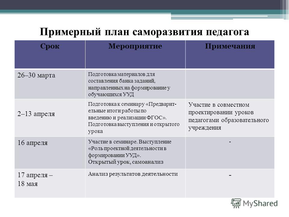 индивидуальный план профессионального развития учителя