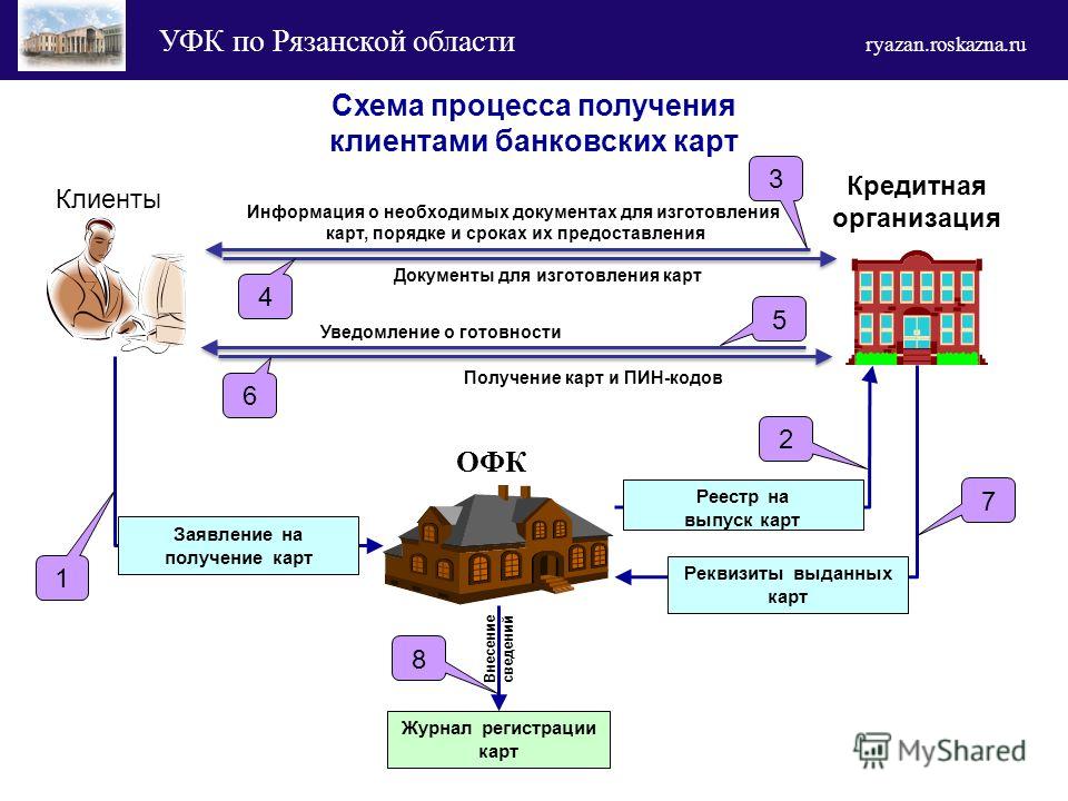 Берет крючком для начинающих схема Берет крючком для начинающих схема