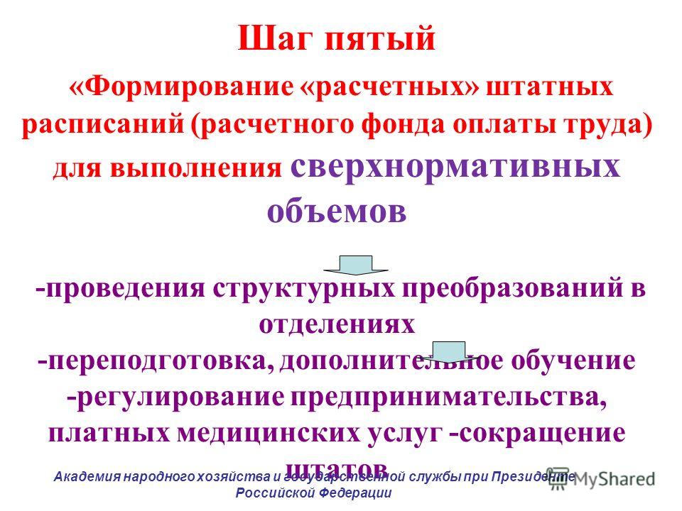 об мз нормативов штатных рф утверждении приказ