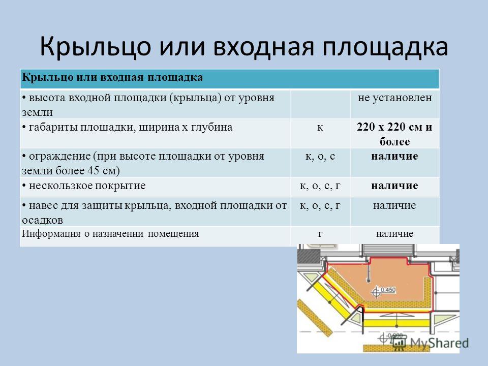 СНиП 2080189 Жилые здания rusbaniru
