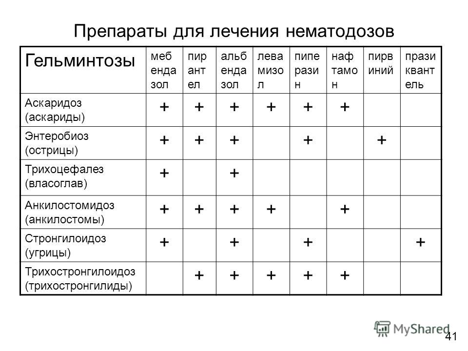 Чем лечить болезнь ишиас