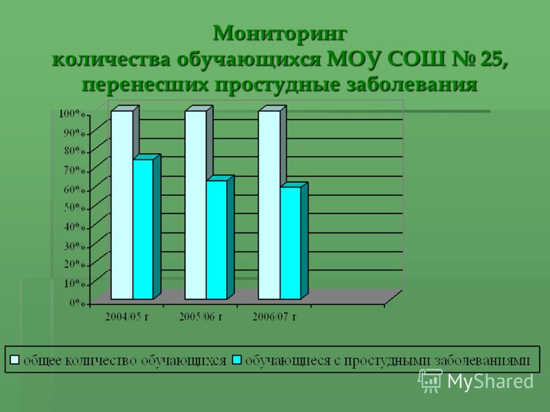 Презентации для детей 4 класса