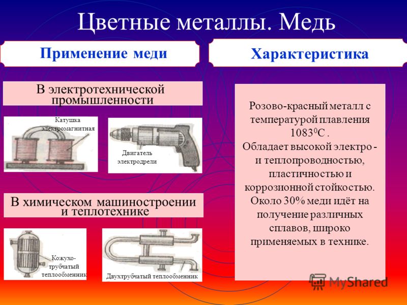раскрой алюминия