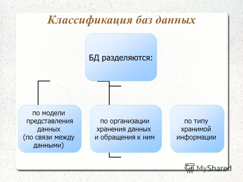 Презентация на тему проектирование бд субд: Новинки книжного мира Презентация на тему проектирование бд субд
