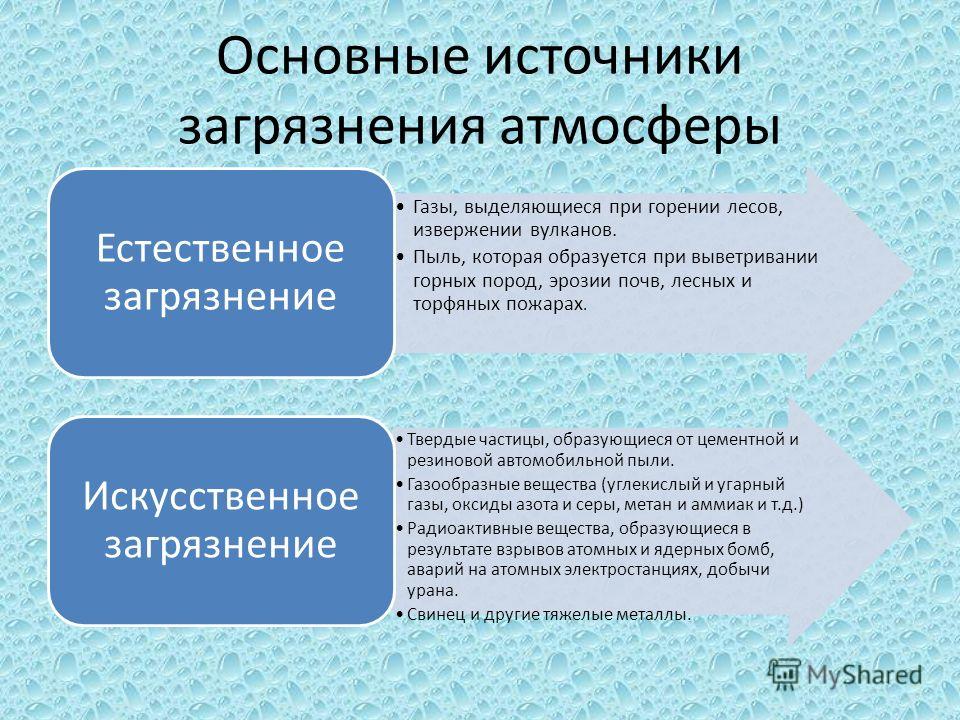Охрана водных ресурсов от загрязнения презентация