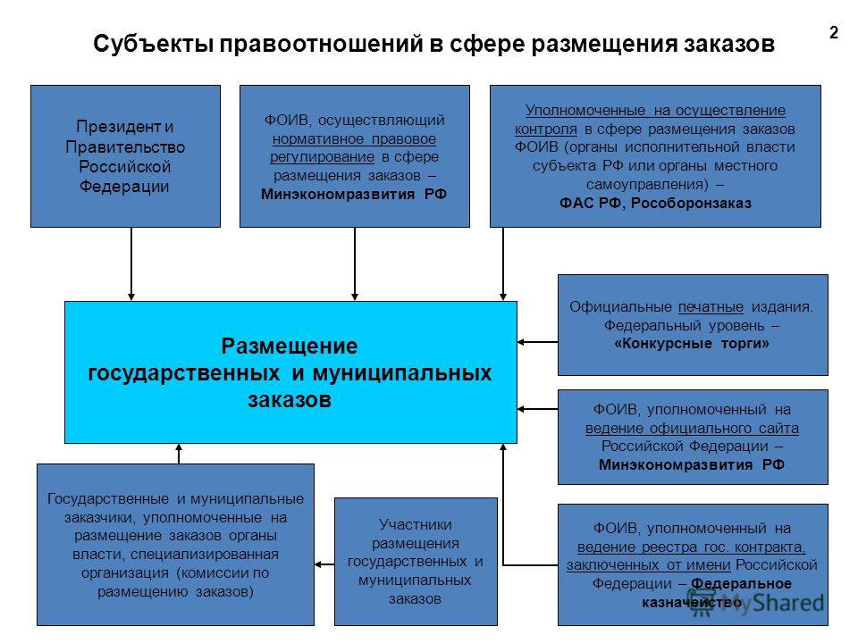 Заказ мебели для кухни 6 м кв