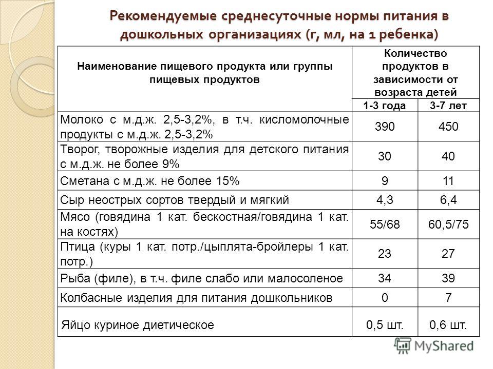 1 Г МЛ 1 г мл: