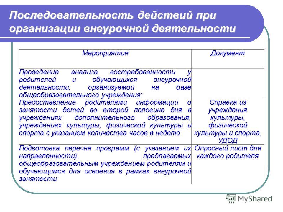 заявление на отказ от внеурочной деятельности образец