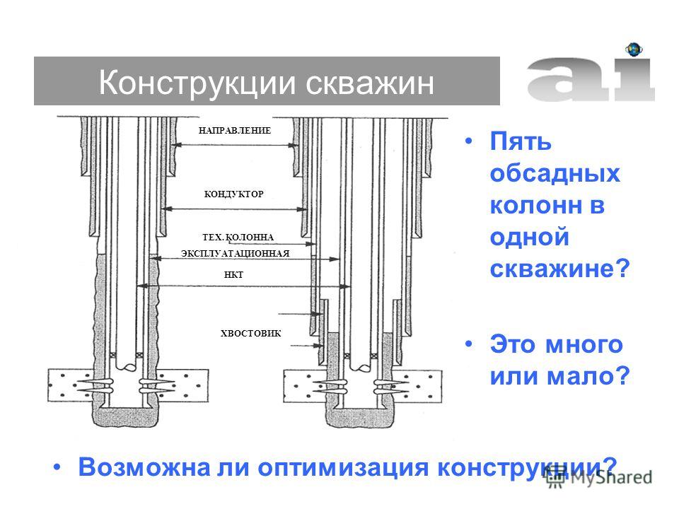 Технологии бурения скважины Технологии бурения скважины